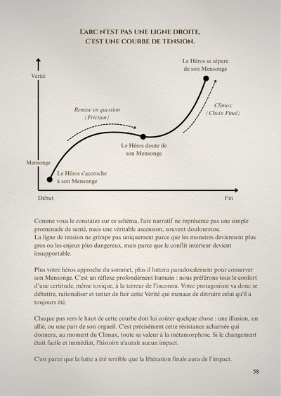 Extrait