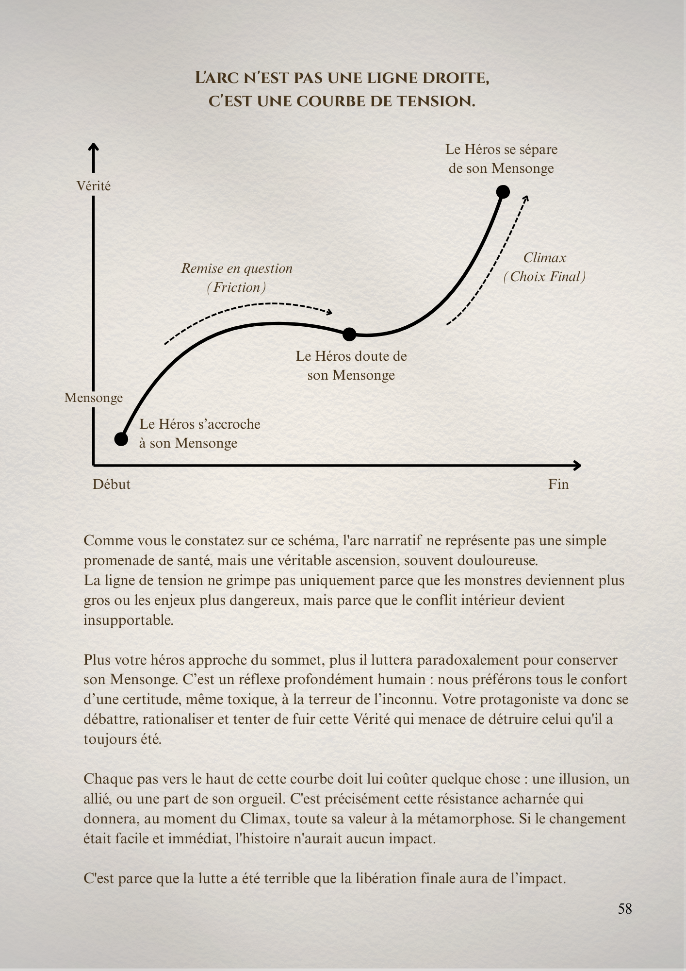 Tome 2 - Les Héros